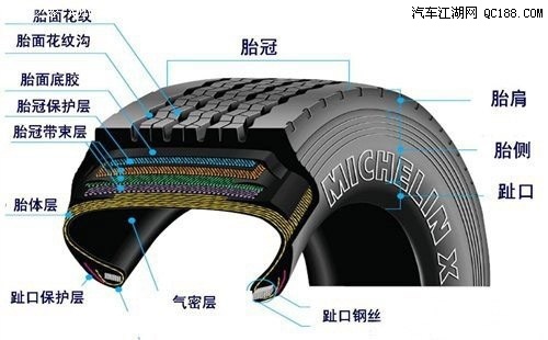 Lốp Michelin 215 225/50 55R17 Peugeot 408 Jed Accord thắng Scorpio Audi A6 Reiz giá lốp xe ô tô michelin
