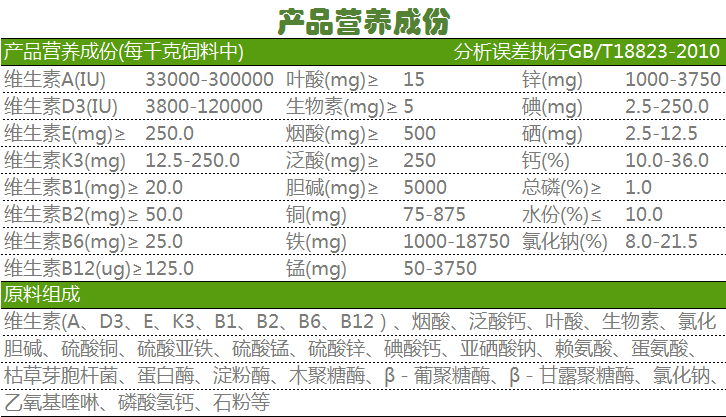 创慧农 4% корм для беременных свиноматок, премикс для свиней, комбикорм для беременных свиноматок, корм для свиней Gold Coin