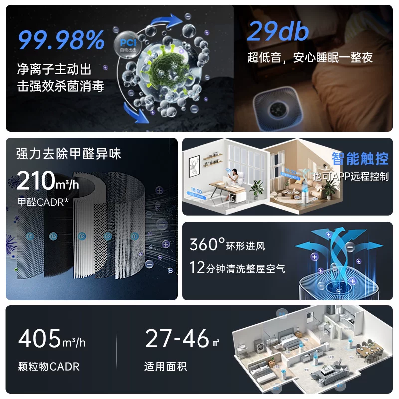 Воздухоочиститель Midea для дома, удаление/formaldehyde, маленькая стерилизация, устранение запаха дыма, пыли и аллергенов