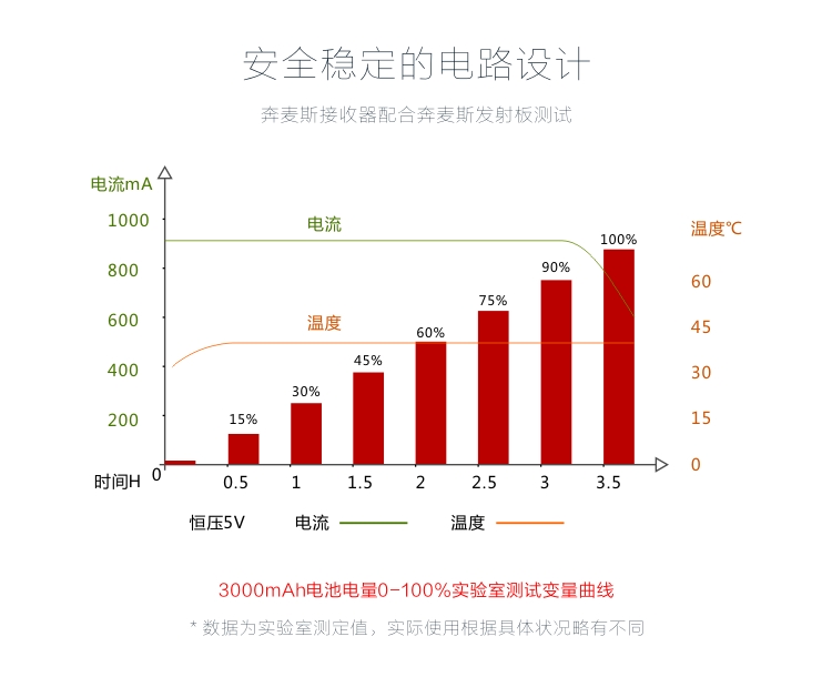 chargeur POLMS pour téléphones SAMSUNG SAMSUNG - Ref 1294044 Image 16