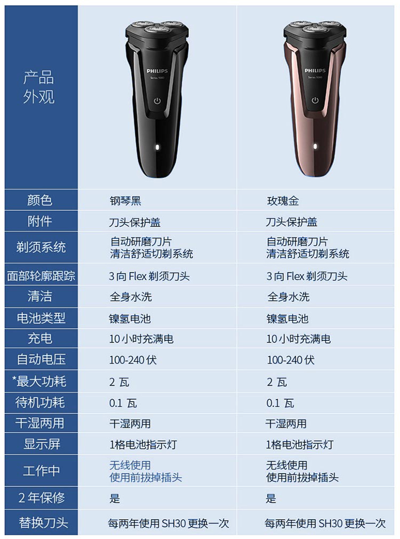 飞利浦 S1060 三刀头电动剃须刀 可全身水洗 自动研磨刀头 图6