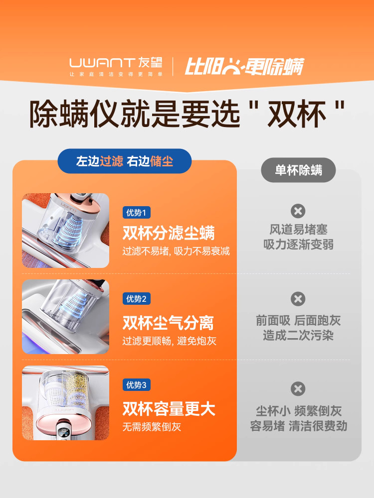 Uwant Mite Removal Device Sunlight Mite Removal Magic Device Large Cm2306Max Bed Household Ultraviolet Machine 443