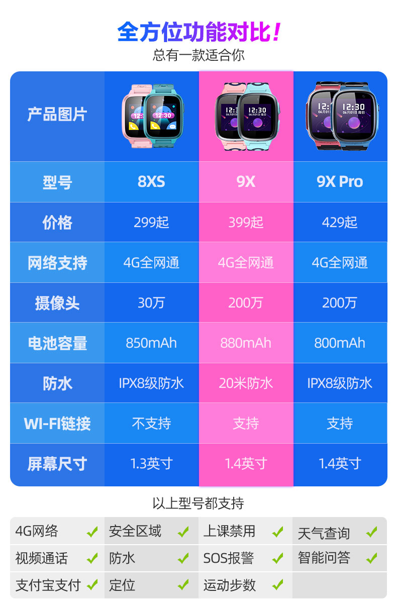 360 儿童电话手表9X 深度防水 送电话卡 图1