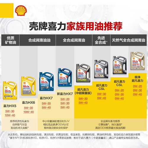 [Suning Self-занятая] оболочка масла Желтая оболочка HX6 10W-40 Смазочное масло SN4L.