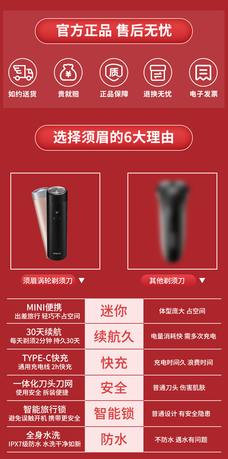 小米生态链 须眉 充电式涡轮三叶剃须刀 全身水洗 图1