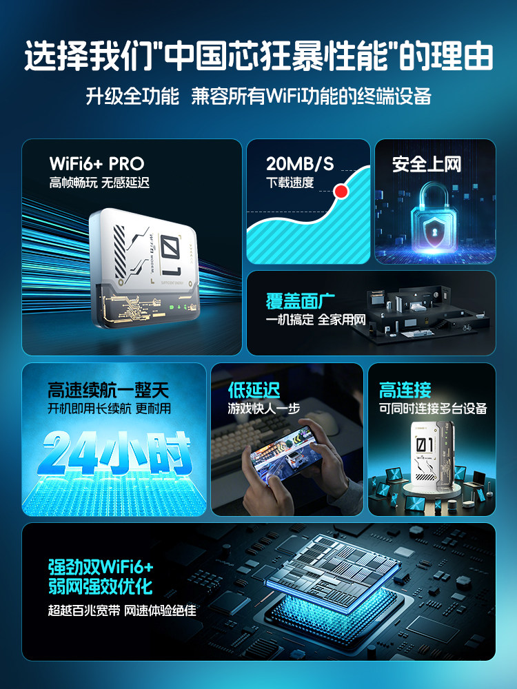 Portable Wifi Wireless Network Portable Wifi 2026 New Model No Plug-In No Sim Card Nationwide Universal Mobile Portable 4g Car Broadband Internet Device Home Dormitory Broadband 2504