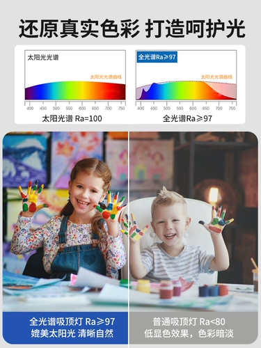 Светодиодный потолочный светильник, комфортный световой спектр, защита глаз