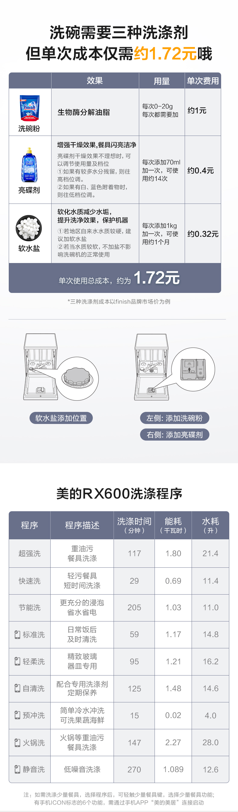 20年旗舰 美的 RX600 全自动家用双驱变频洗碗机 13套 洗烘消毒一体 图13