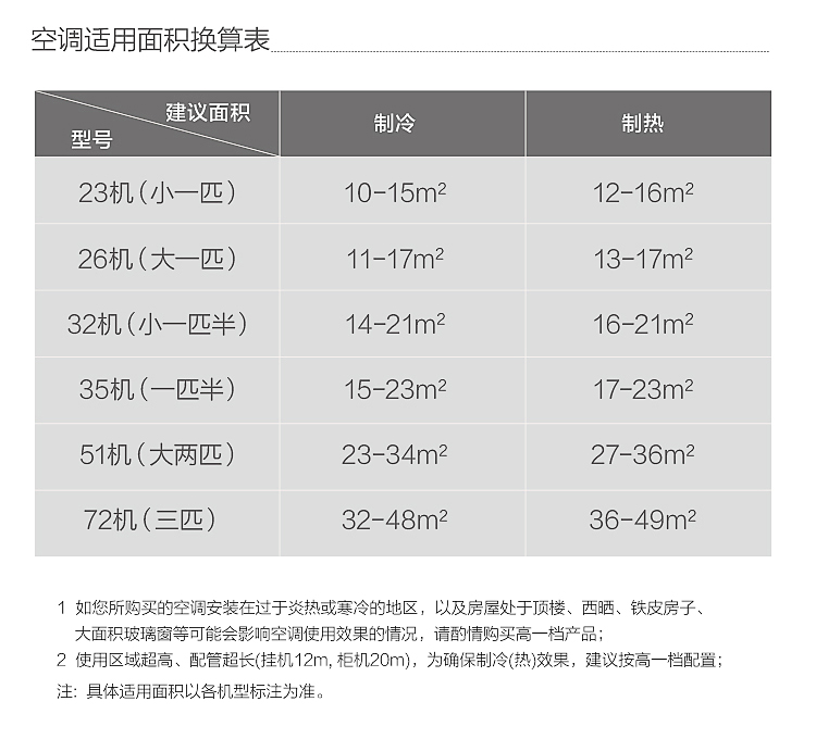 美的 大1.5匹 定频冷暖 壁挂式空调 图12