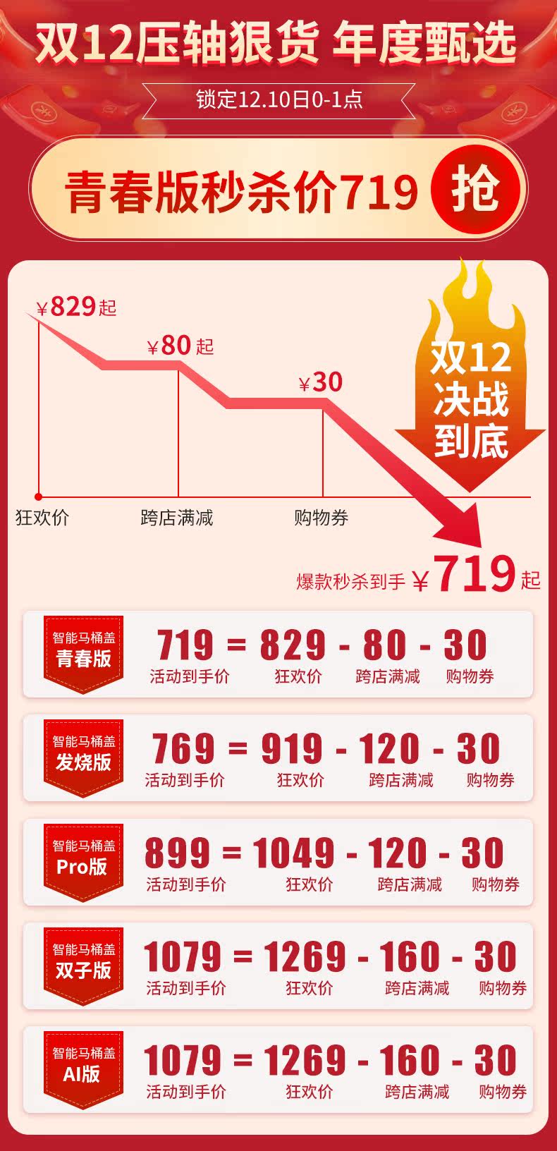 小神价 小米生态链 小沐 即热式智能马桶盖板 暖风烘干 自动除臭 图2