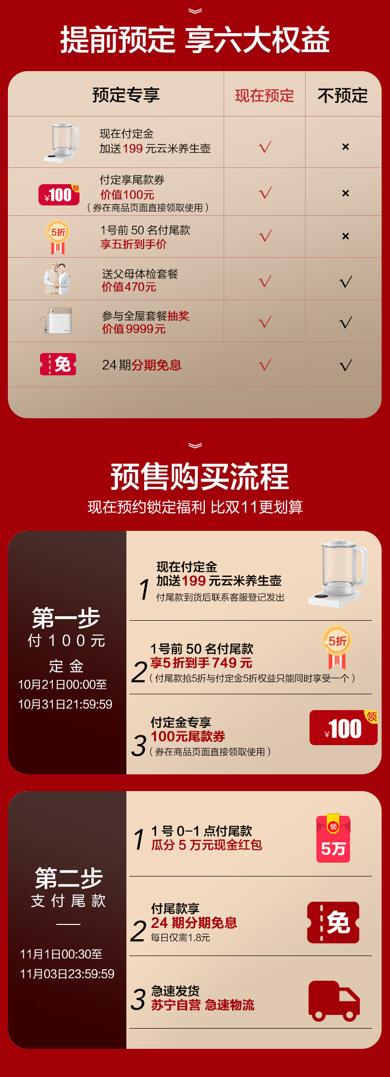 云米 小蓝调 可直饮RO反渗透净水器 600G大通量 app联动 图2