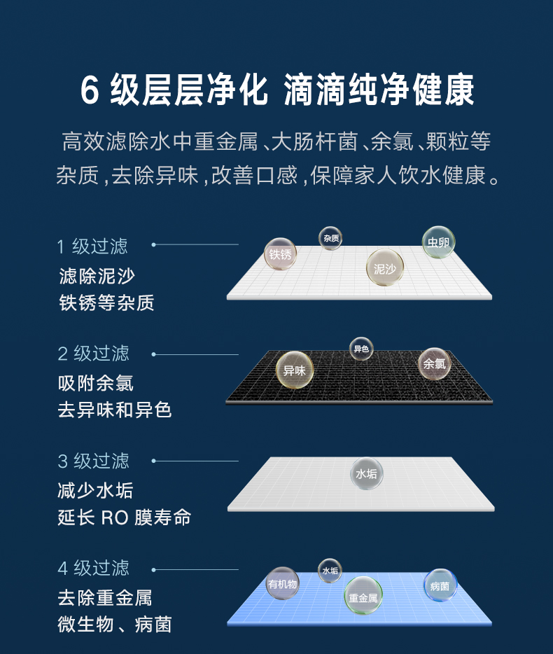 云米 小蓝调 可直饮RO反渗透净水器 600G大通量 app联动 图10