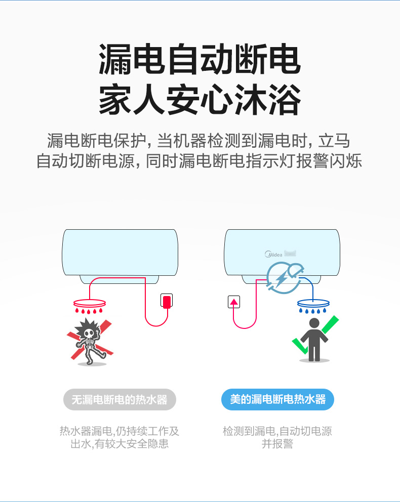 美的&天猫精灵 智能变频电热水器 60L  一级能效 图8