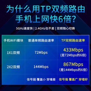 【家用爆款】TP-LINK高速wifi tp路由器tplink穿墙王双频无线家用学生宿舍寝室官方旗舰店普联WDR5620