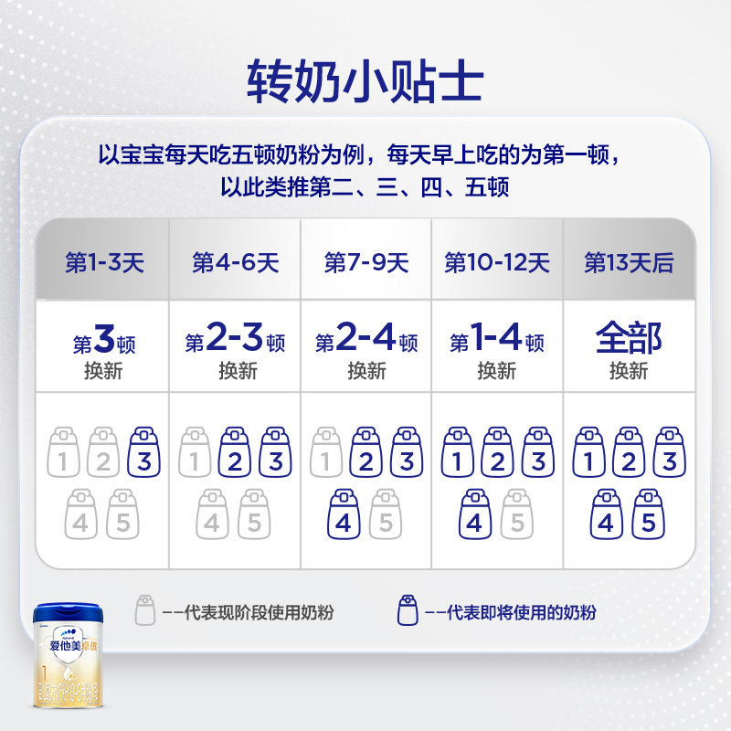 [Zhuocui Upgraded Version]Aptamil Zhuoao Infant Formula Milk Powder 0-6 Months Stage 1 800g*2 Cans 3027
