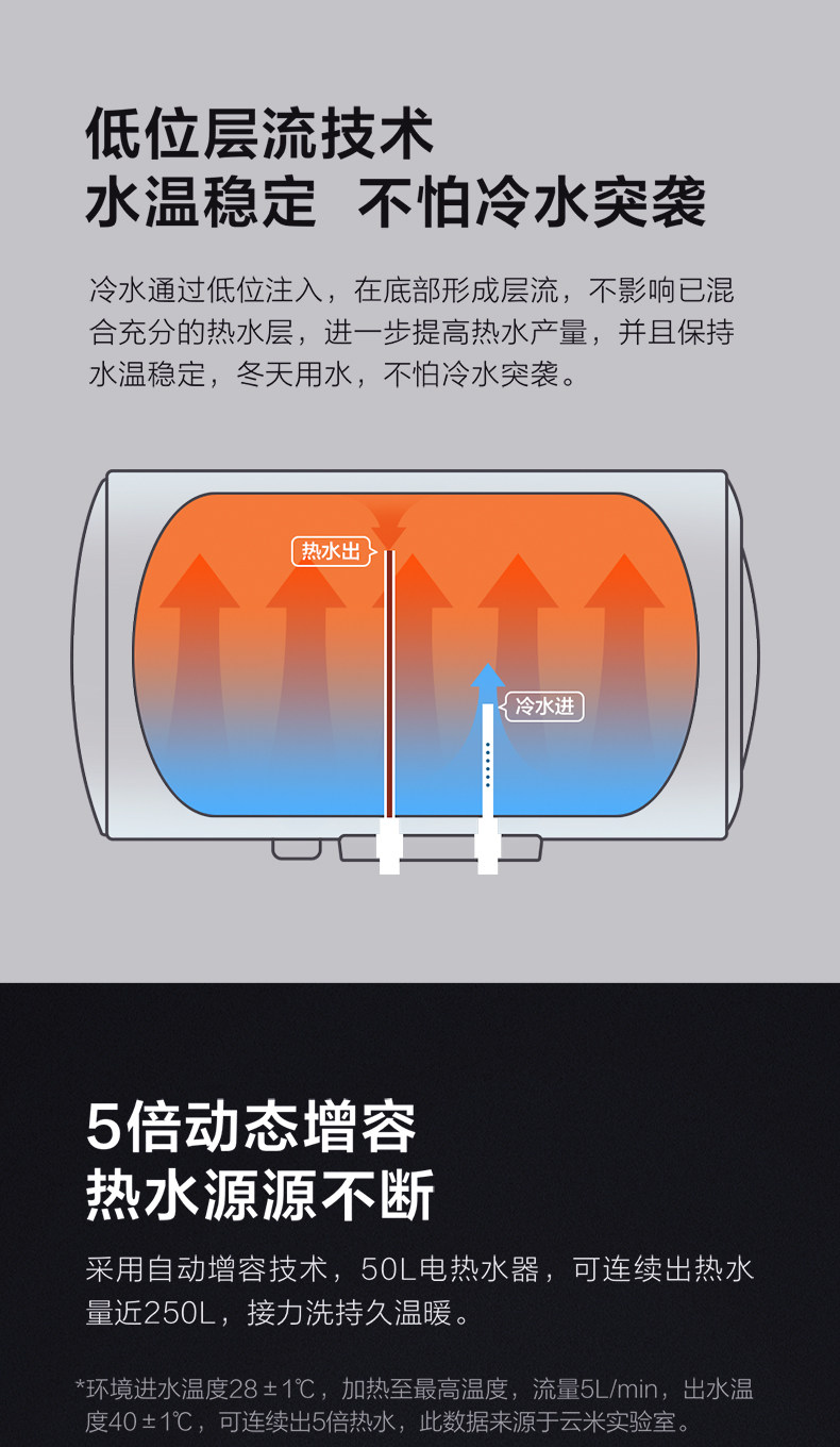 云米 VEW505 储水式热水器 50L 速热节能 图11