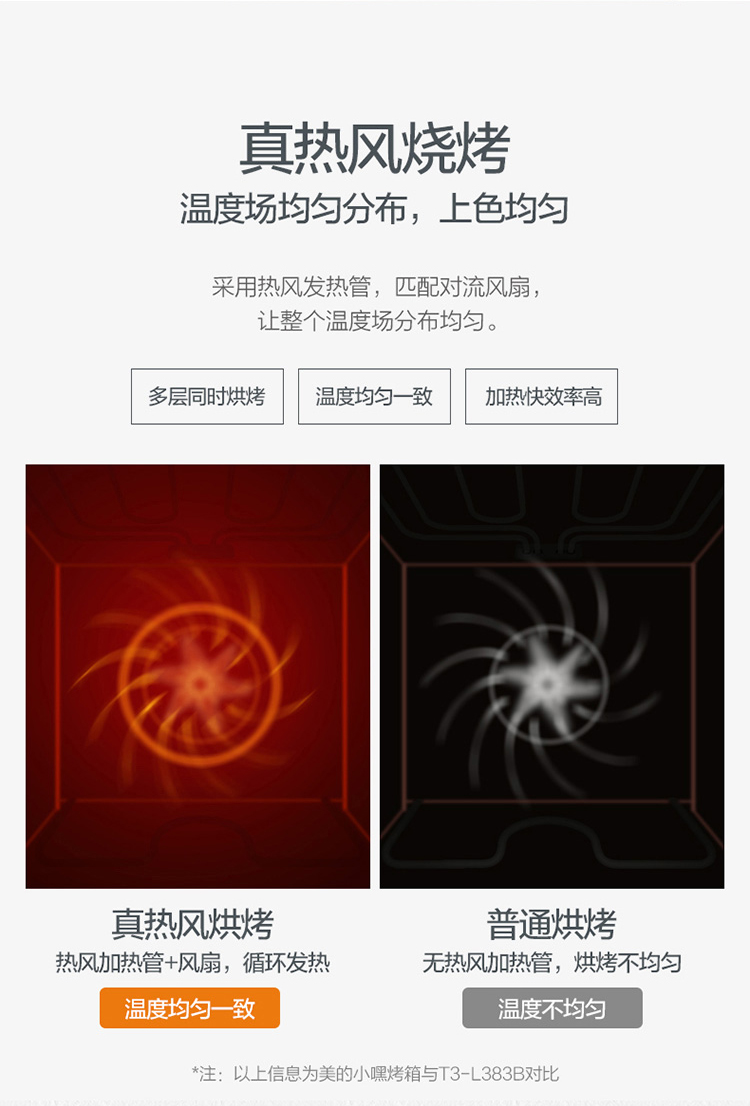 美的 EA0565GC-01SE 嵌入式电烤箱 65L 图8