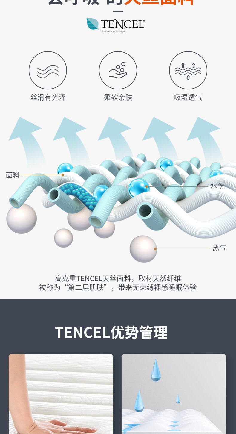 喜临门 赫本 进口乳胶床垫 1.8*2m 图8