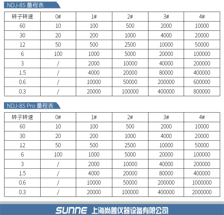 Вискозиметр None NDJ-5S-8S-5S