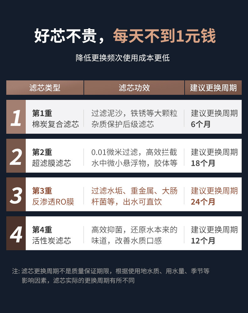 上市公司 太阳雨 Q5 反渗透净水器 RO膜+超滤 废水比1:1 图18