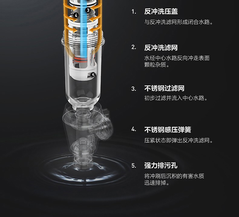太阳雨 家用前置过滤器 3T/h 大通量 图15