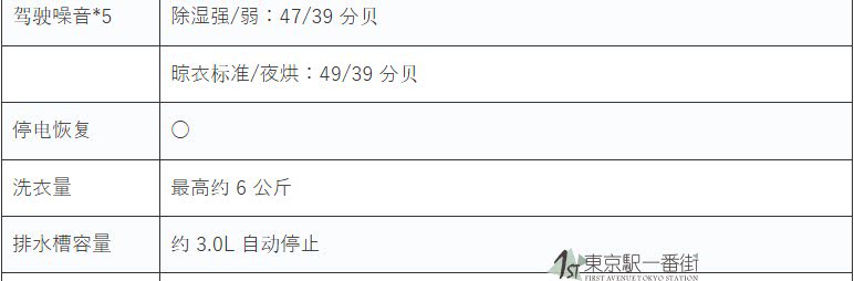 Осушитель воздуха 日本代购三菱大容量新款地下室别墅抽湿机除湿机mj-p180wx/p250wx Mitsubishi
