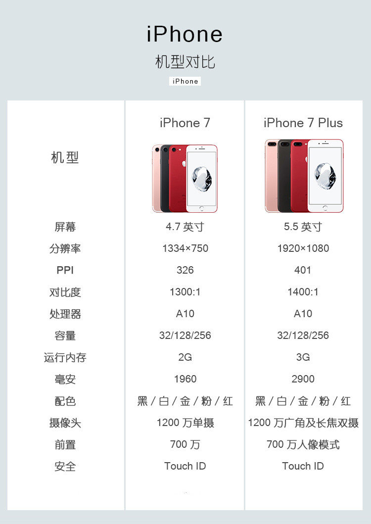 Бывшие в употреблении мобильные телефоны apple/苹果 iphone 7 plus国行正品苹果7代7p全网通4g手机