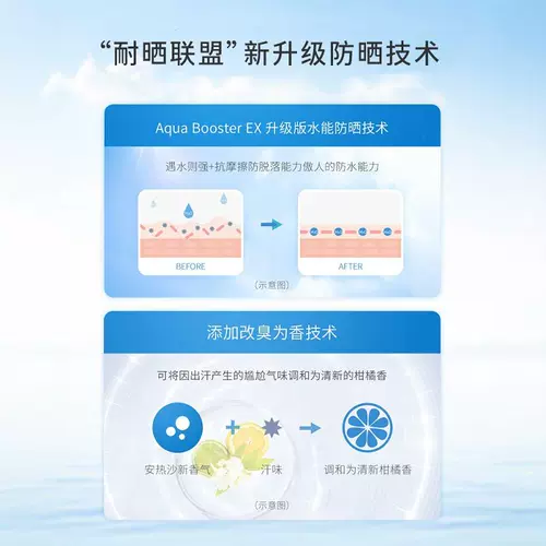 Shiseido, солнцезащитный крем подходит для мужчин и женщин для лица, УФ-защита