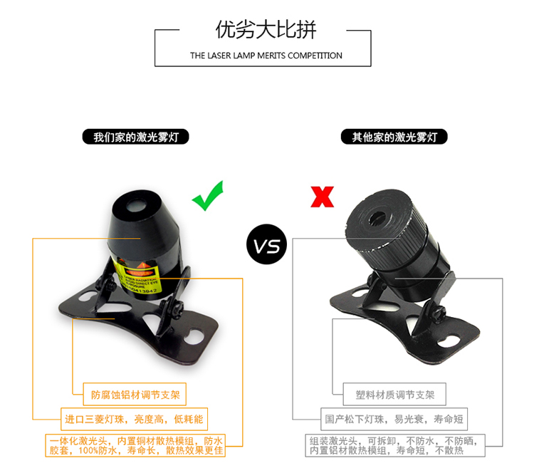 Phụ kiện xe máy WISP laser chống phía sau cảnh báo đèn sương mù đèn hậu trang trí đèn led - Phụ tùng xe máy đèn gầm xe máy