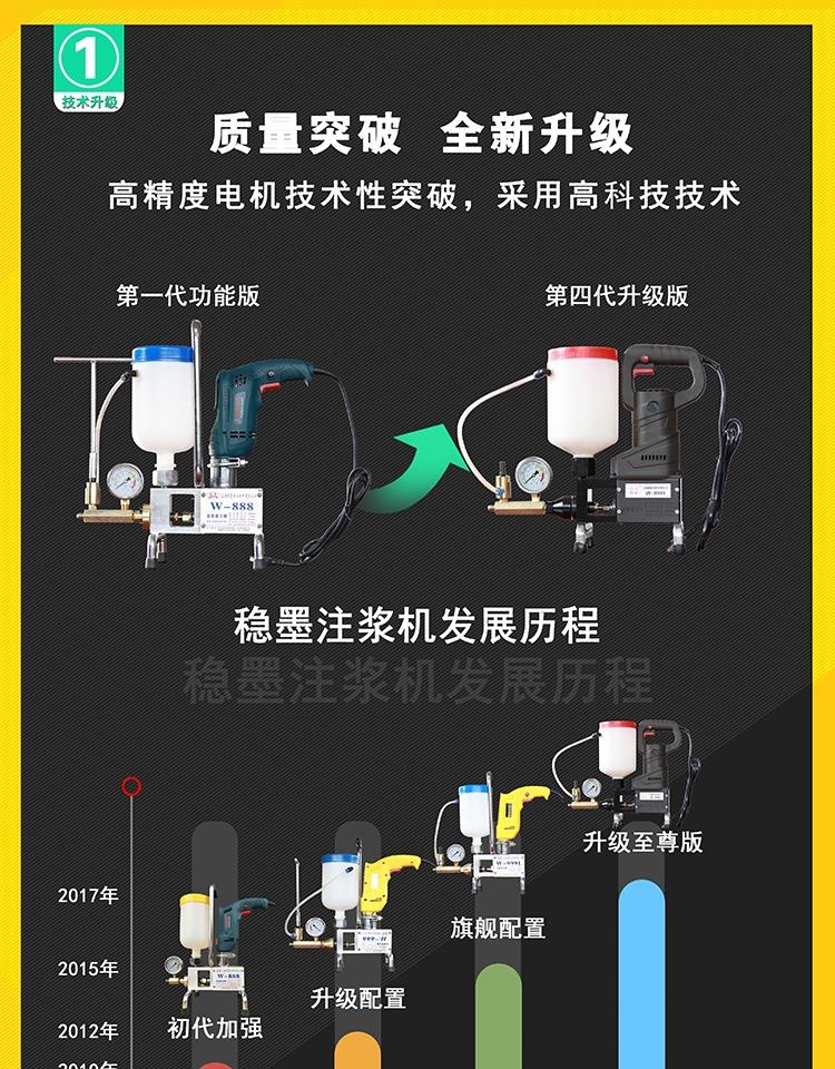 Máy phun vữa áp lực cao WM không thấm nước cắm bê tông mái tường polyurethane xi măng vữa dụng cụ điện - Dụng cụ điện