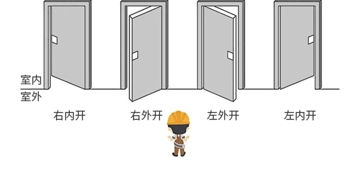 终于找到了!白钢气窗防盗门平房外门农村户外门加厚玻璃门防寒必备门款?_保暖服装_淘宝服装网