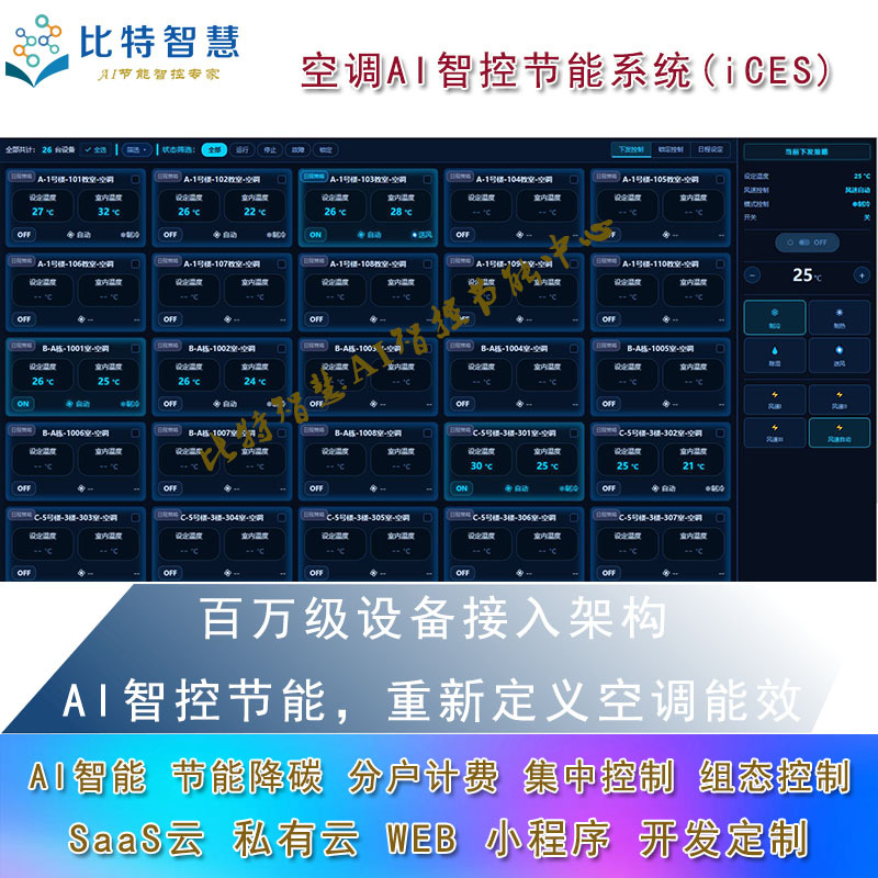 Split Air Conditioner Centralized Control System, Central Air Conditioning Multi-Unit Remote Intelligent Control, Energy Saving, Energy Consumption, and Individual Billing Split Air Conditioner Centralized Control System, Central Air Conditioning Multi-Unit Remote Intelligent Control, Energy Saving, Energy Consumption, and Individual Billing