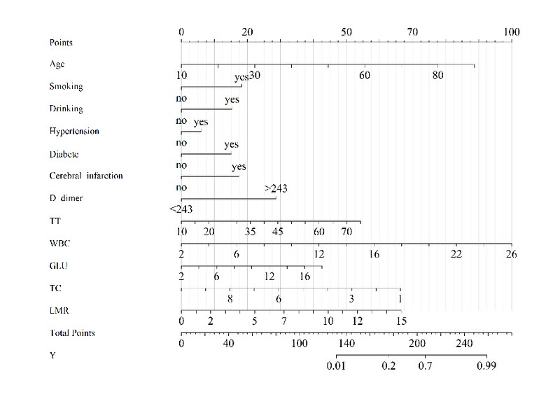Sci Clinical Prediction Model R Language Line Plot Logistic Cox Lasso Calibration Curve Dca Sci Clinical Prediction Model R Language Line Plot Logistic Cox Lasso Calibration Curve Dca