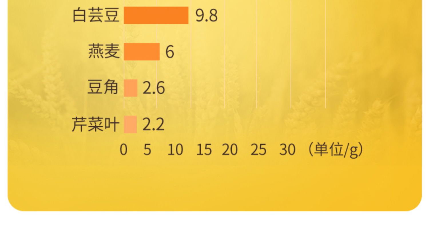 美达施膳食纤维纤维粉114次量