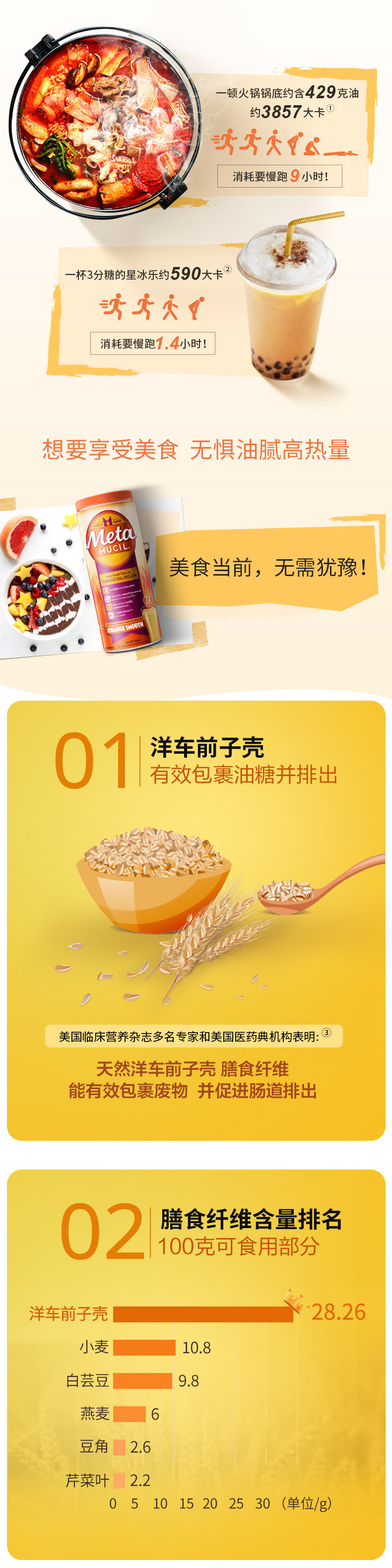 美国 meta 美达施 膳食纤维粉 72次 瘦肚腩通便 图2