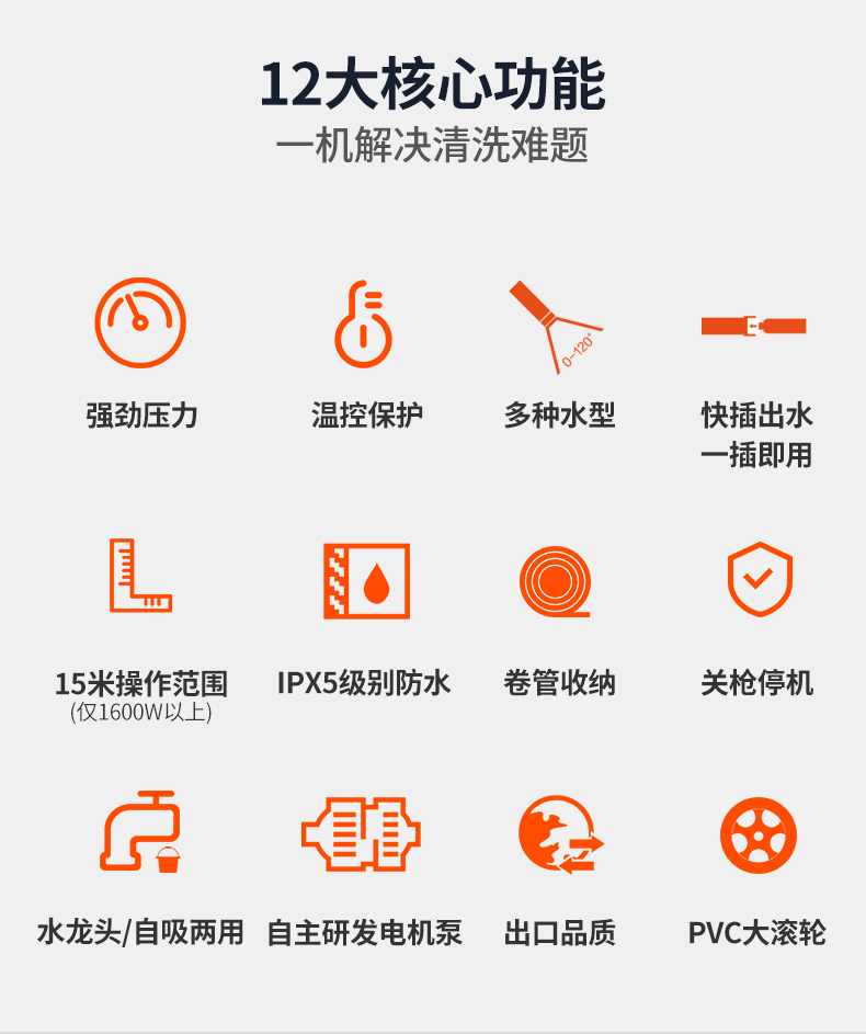 亿力 全自动高压洗车机 进出7米长 短枪+泡沫壶 图3