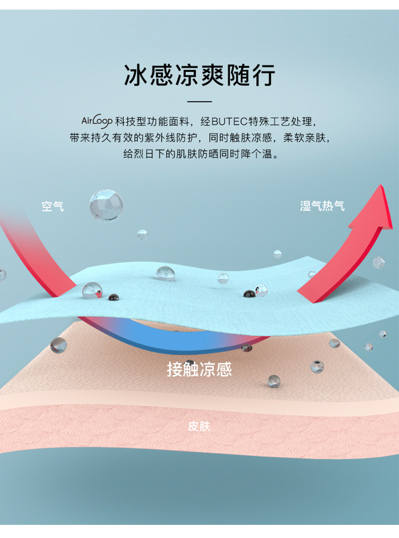 蕉下 双面渔夫帽防晒帽 UPF50+ 图1