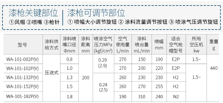 WA-101/WA-200 súng phun tự động chuyển động qua lại dây chuyền lắp ráp vòi phun khí nén da gốm tinh chỉnh súng phun