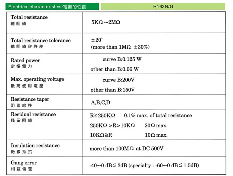 WH148 đơn đôi chiết áp B1K 2K5K10K20K 50K 100K 500K chiều dài tay cầm 15 20MM