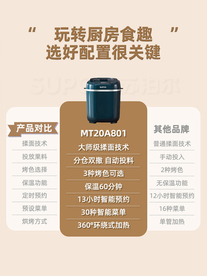 Хлебопечка Supor, бытовая, полностью автоматическая, маленькая, для замешивания теста и тостов, многофункциональная булочка на пару, 25 новых семейных