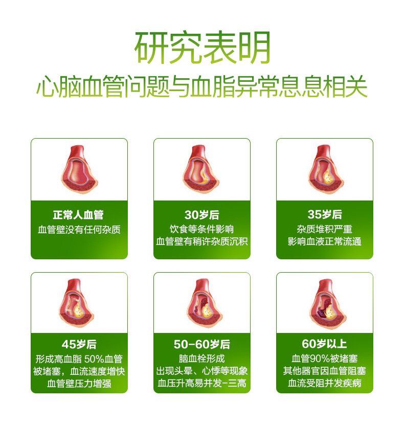 Hồng Kông Wanning Hoa Kỳ nhập khẩu viên nang mềm lecithin sản phẩm chăm sóc sức khỏe trung niên tập trung lipid máu mạch máu - Thức ăn bổ sung dinh dưỡng viên uống bổ sung canxi