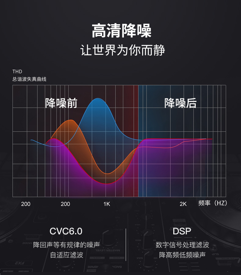 联想投资品牌 击音Z3 真无线蓝牙耳机 旗舰级双芯配置 取出即连 图9