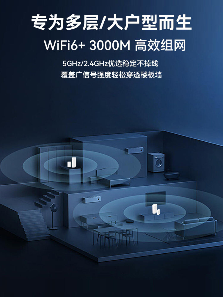 Huawei Q6 Dual-Band Router for Home Use, High-Speed Gigabit Port, Wired Mesh Networking, Distributed System for Large Homes and Villas, Ap Panel, Power Cat, One-To-Two/Three, Whole-House Wireless Wifi Coverage