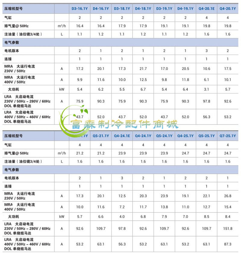原装进口意大利富士豪半封闭低温活塞压缩机20P 25匹30匹40匹50匹(pic19)