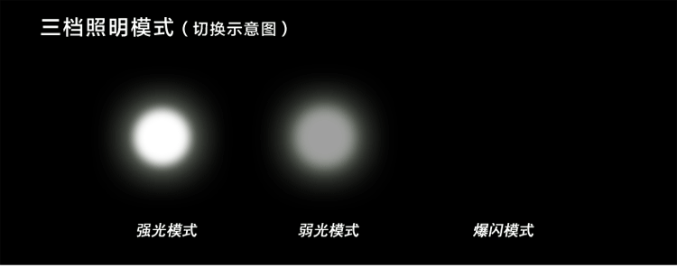 Lumière vélo HASKY - phare - Ref 2399794 Image 10