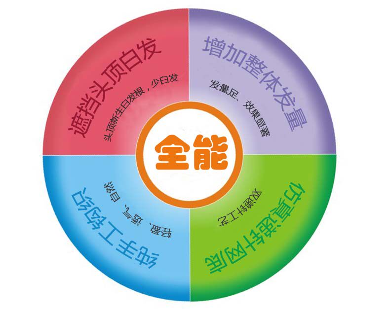 Extension mèches - Ref 224787 Image 10