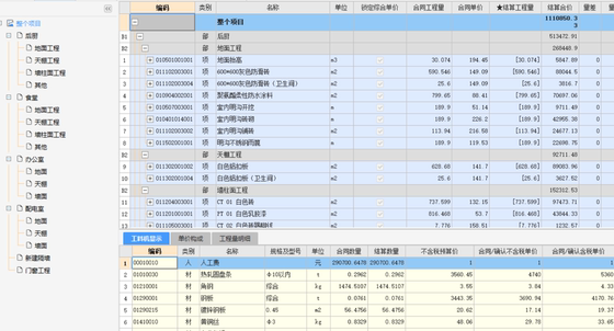 Procurement of project budgets, tender documents, municipal Glodon list, fixed quotas for water, electricity, civil engineering and decoration