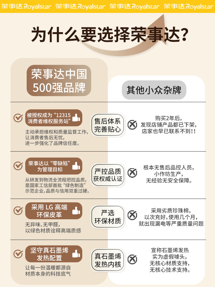 Royalstar Graphene Carbon Crystal Floor Heating Mat for Home Carpet, Living Room Winter Floor Mat, Heating Yoga Floor Heating Mat