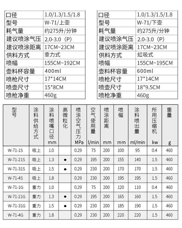 Súng phun sơn Wenjie W-71 - W77 súng phun sơn khí nén phun cao Dụng cụ cầm tay