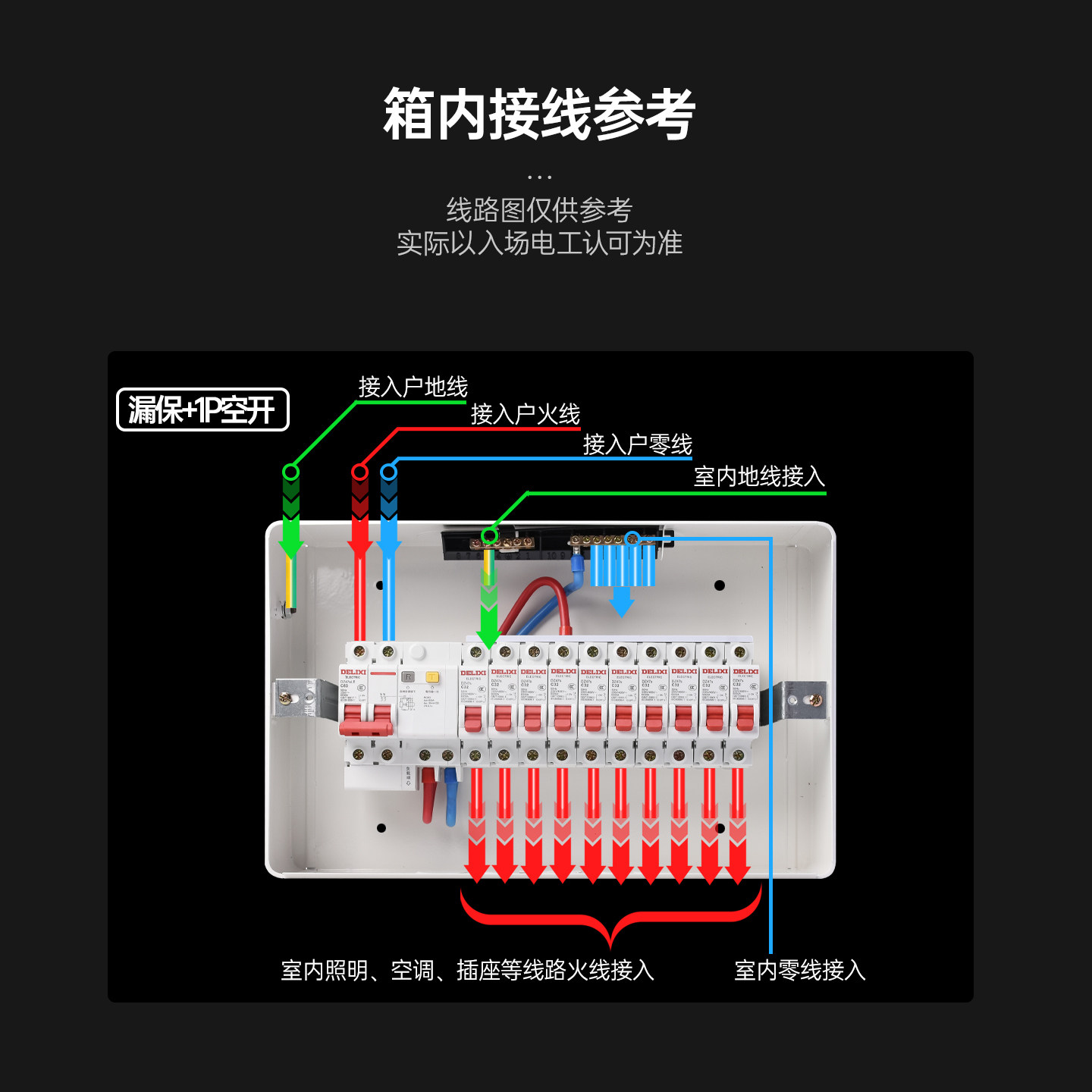 Household Distribution Box, Meter Box, Main Switch Control Box, Compatible with Delixi 2P63A Leakage Protection 1P Circuit Breaker Complete Set